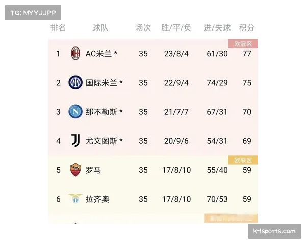 意甲争冠与争四并行联赛竞争格局更加清晰